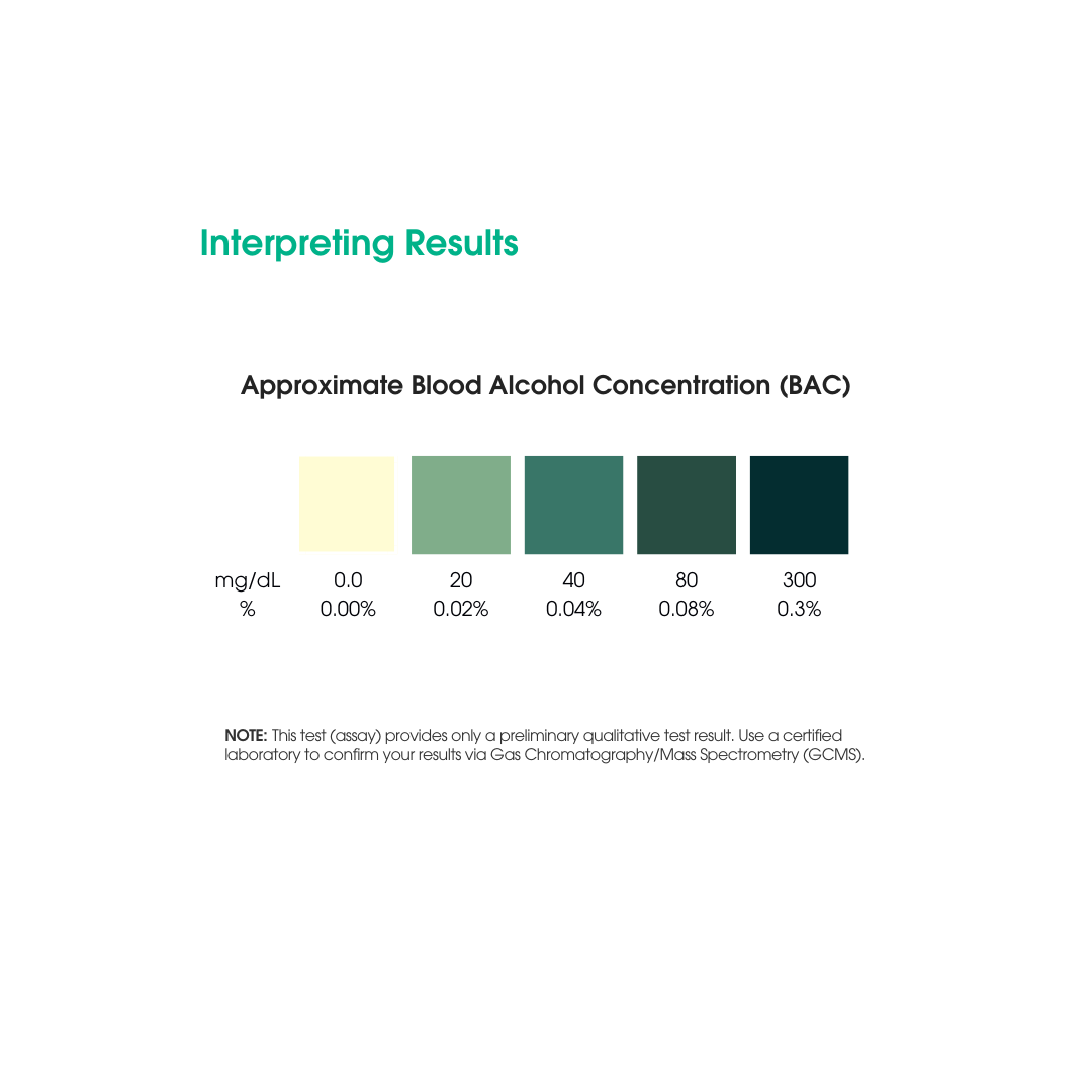 Alcohol Blood Test Results