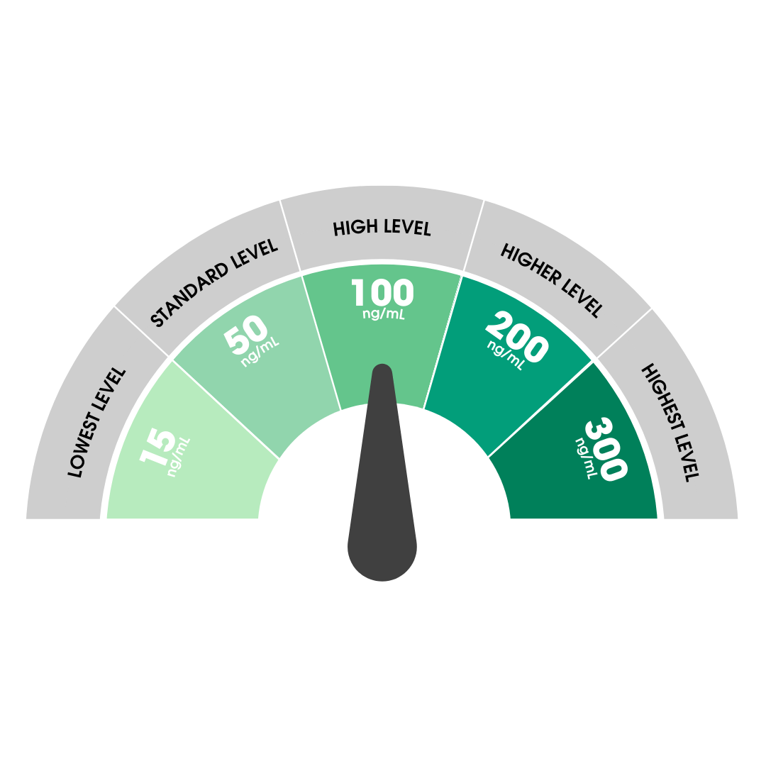 Utest-O-Meter 5 Level THC Test (Exclusive!)