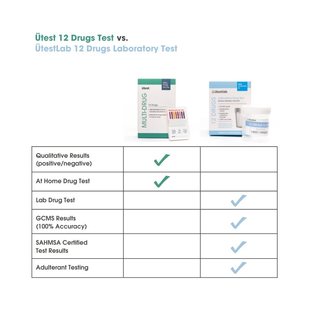  UTest -O-Meter 5 Level THC Home Drug Test